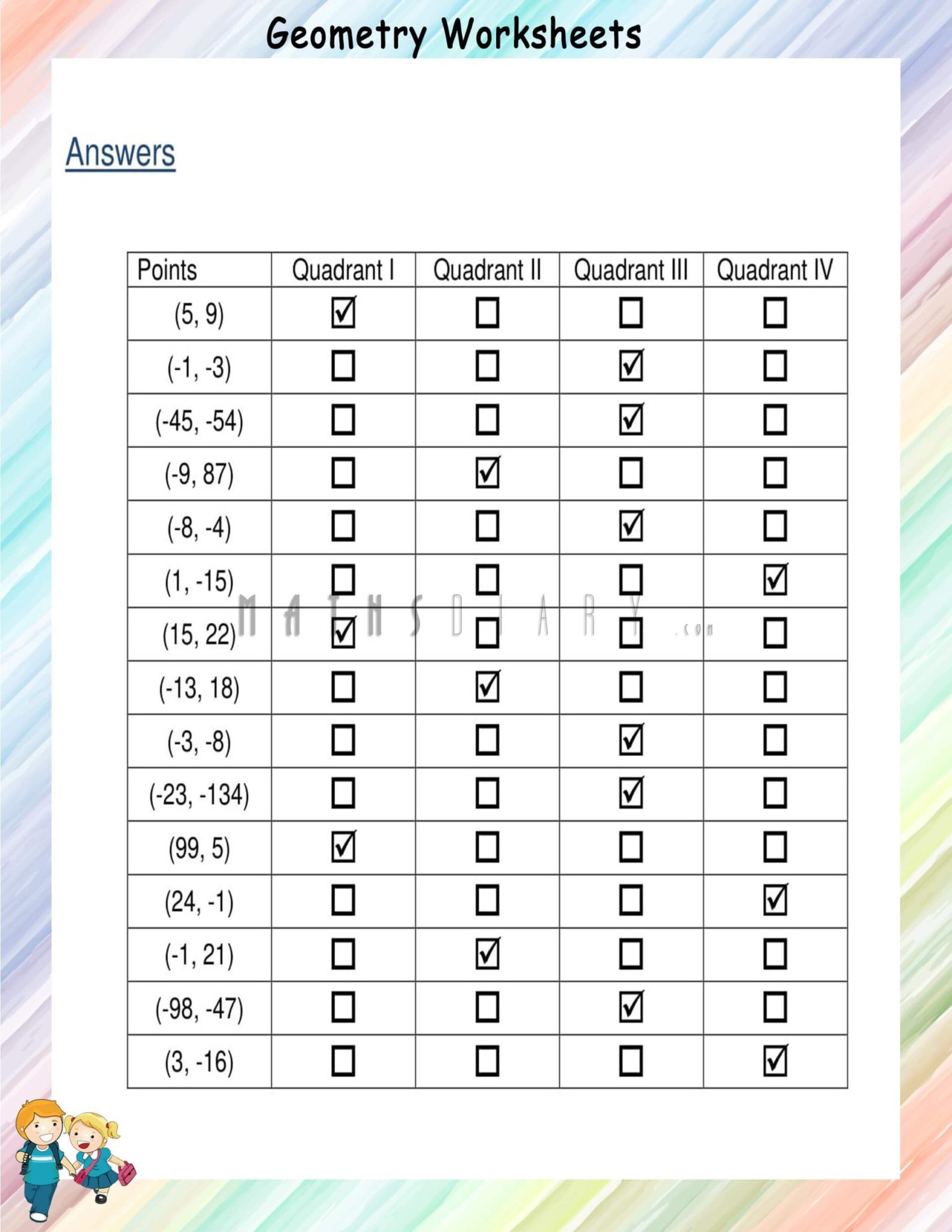 Identifying Quadrants On A Coordinate Axis Math Worksheets 5382